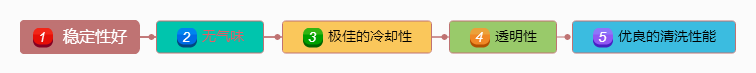 斯卡蘭半合成切削液(安快切33)性能優良