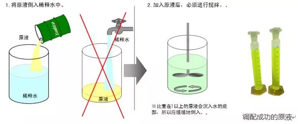 水溶液切削液的調配方法