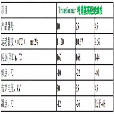 特弗媒絕緣油-產品參數